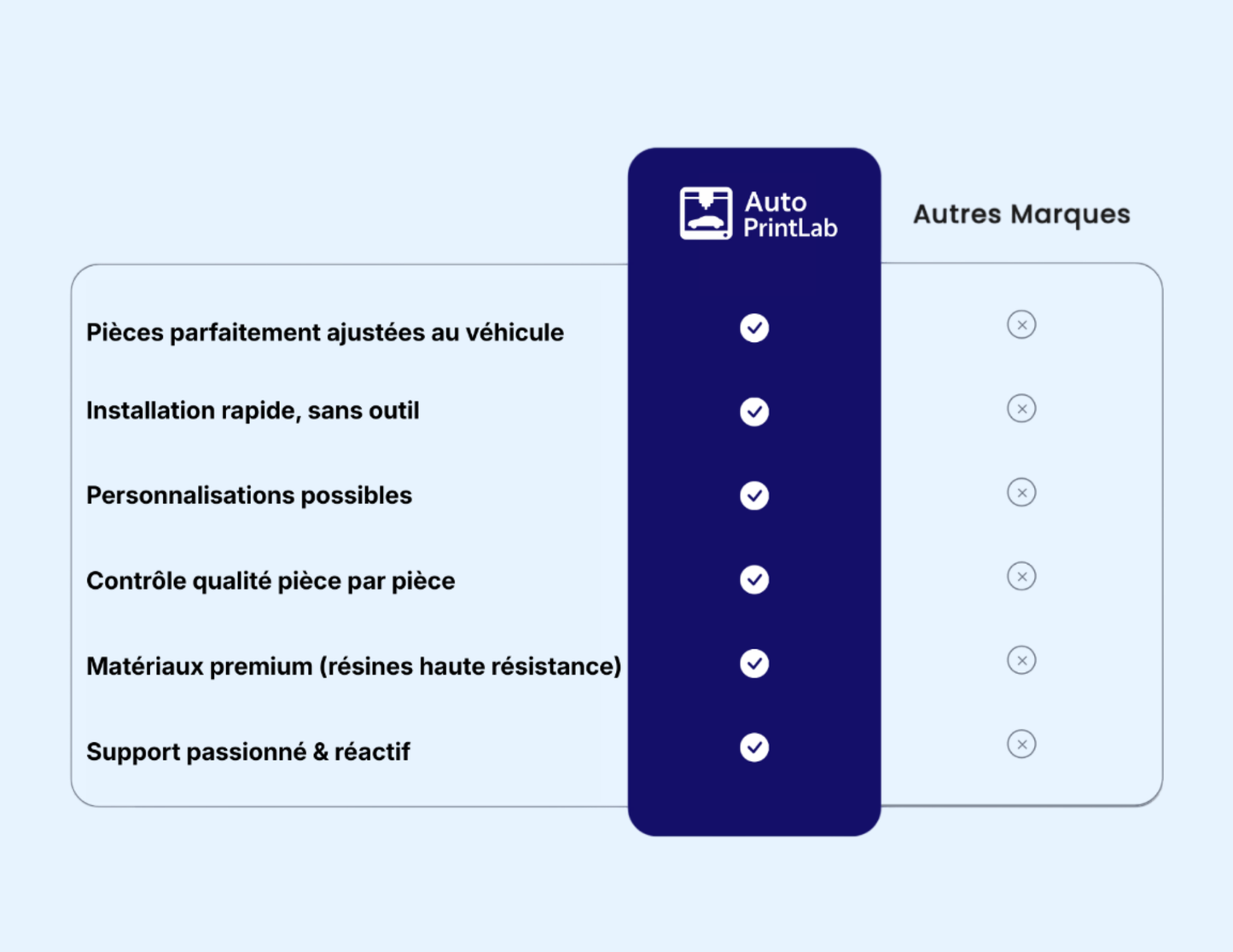 Clip de ventilation SEAT Ibiza 6L – Logo Cupra