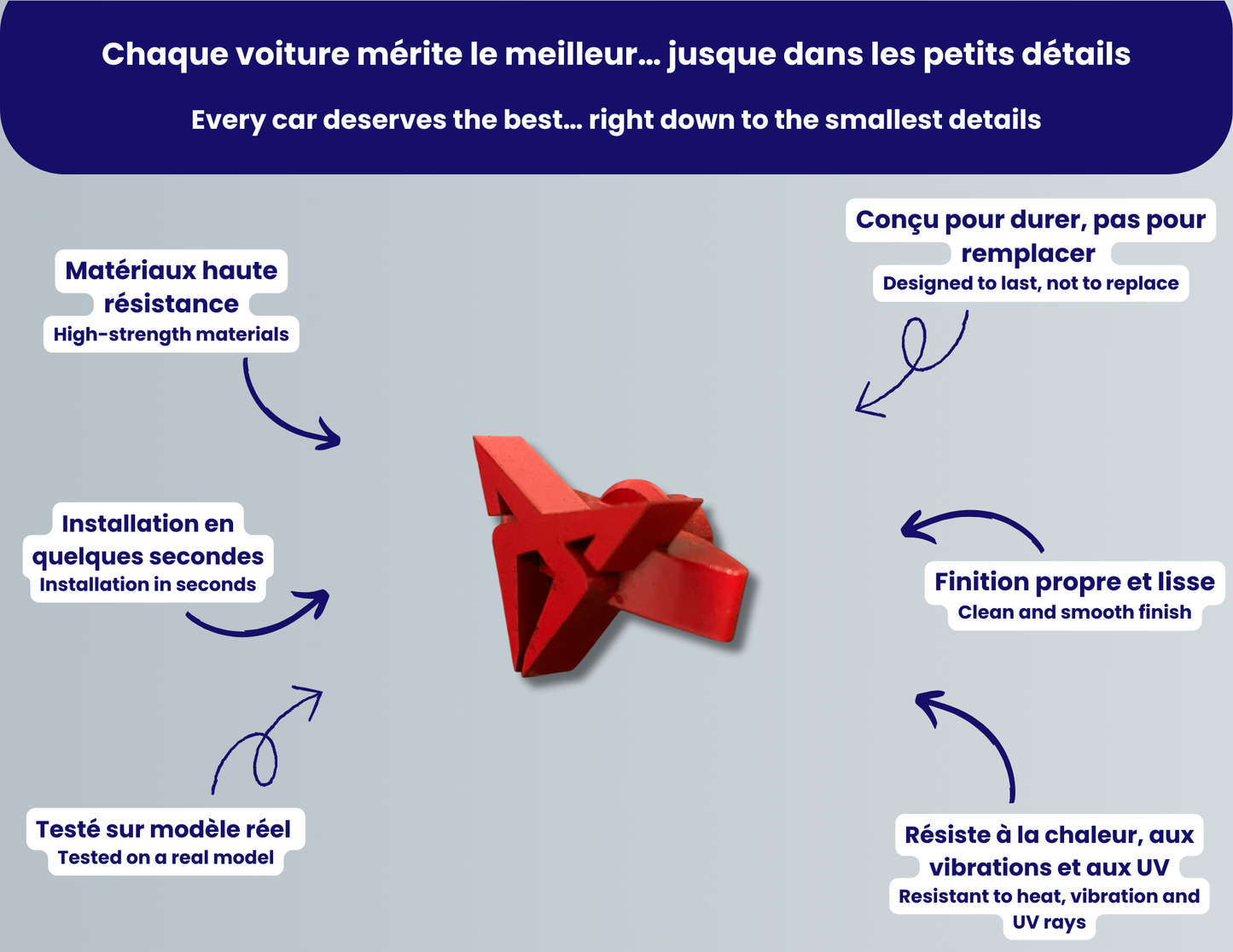 Clip de ventilation SEAT Ibiza 6L – Logo Cupra